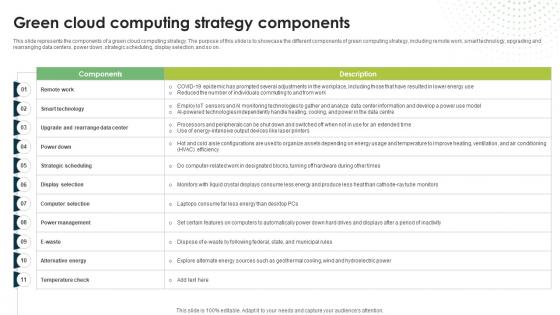 Green Cloud Computing Strategy Components Eco Friendly Computing IT Green Cloud Computing Strategy Components Eco Friendly Computing IT