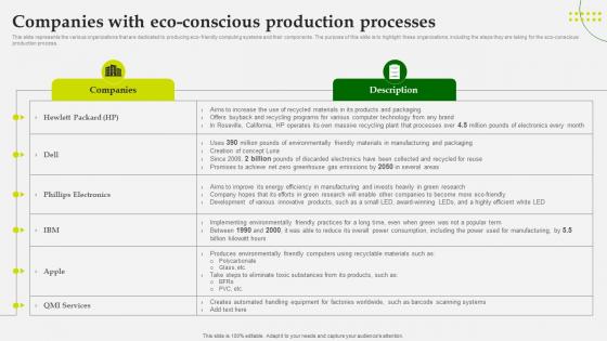 Green Computing Companies With Eco Conscious Production Processes Green Computing Companies With Eco Conscious Production Processes