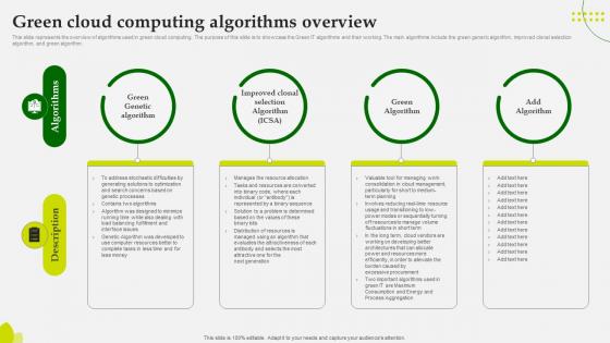 Green Computing Green Cloud Computing Algorithms Overview Green Computing Green Cloud Computing Algorithms Overview