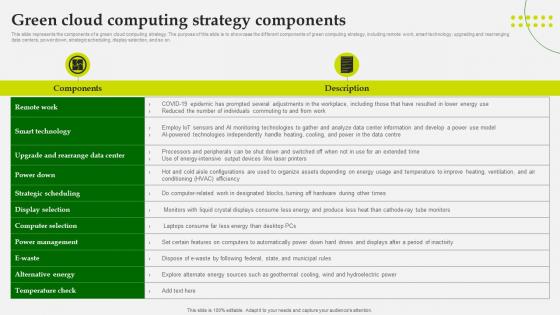 Green Computing Green Cloud Computing Strategy Components Green Computing Green Cloud Computing Strategy Components