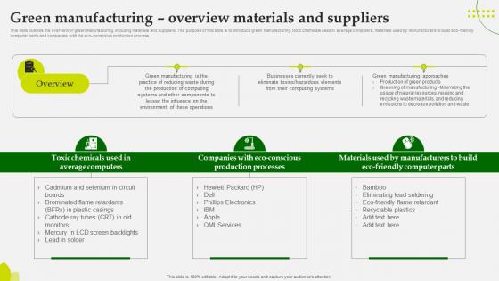 Green Computing Green Manufacturing Overview Materials And Suppliers