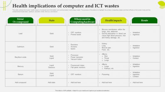 Green Computing Health Implications Of Computer And Ict Wastes