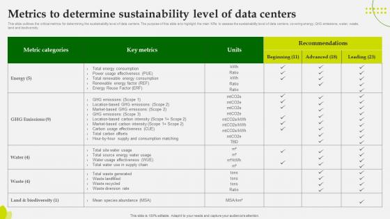 Green Computing Metrics To Determine Sustainability Level Of Data Centers