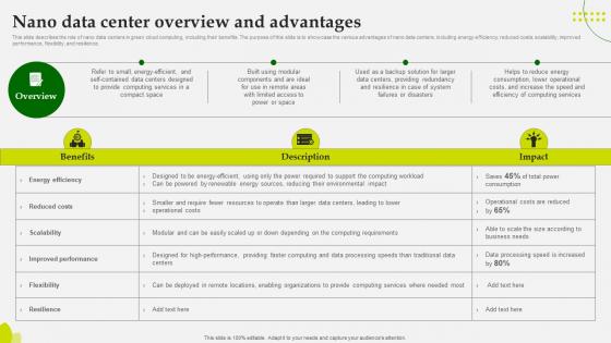 Green Computing Nano Data Center Overview And Advantages Green Computing Nano Data Center Overview And Advantages