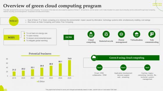 Green Computing Overview Of Green Cloud Computing Program