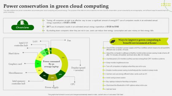 Green Computing Power Conservation In Green Cloud Computing
