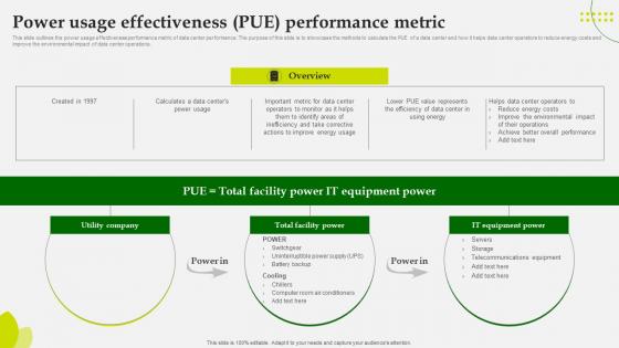 Green Computing Power Usage Effectiveness Pue Performance Metric