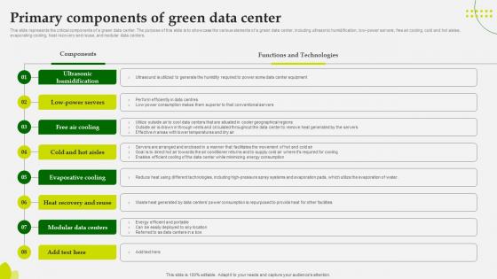 Green Computing Primary Components Of Green Data Center Green Computing Primary Components Of Green Data Center