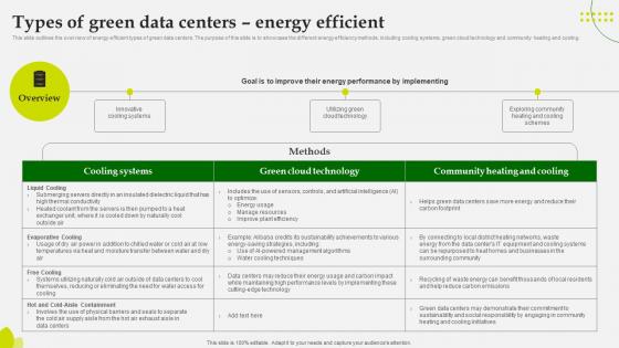 Green Computing Types Of Green Data Centers Energy Efficient Green Computing Types Of Green Data Centers Energy Efficient