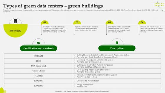 Green Computing Types Of Green Data Centers Green Buildings Green Computing Types Of Green Data Centers Green Buildings