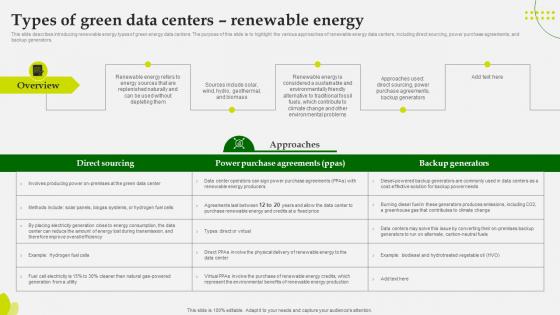 Green Computing Types Of Green Data Centers Renewable Energy