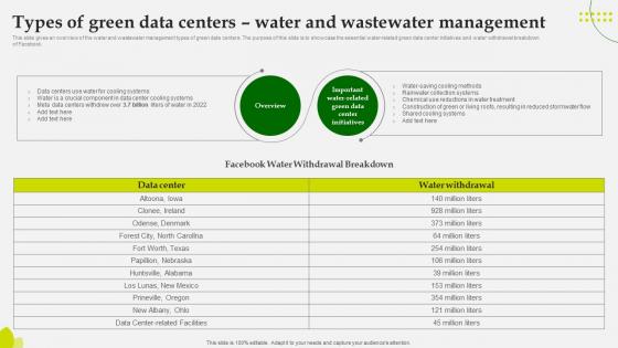 Green Computing Types Of Green Data Centers Water And Wastewater Management Green Computing Types Of Green Data Centers Water And Wastewater Management