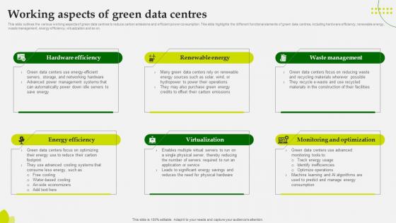 Green Computing Working Aspects Of Green Data Centres Green Computing Working Aspects Of Green Data Centres