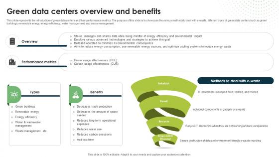 Green Data Centers Overview And Benefits Eco Friendly Computing IT