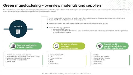 Green Manufacturing Overview Materials And Suppliers Eco Friendly Computing IT