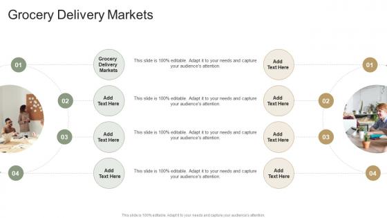 Grocery Delivery Markets In Powerpoint And Google Slides Cpb