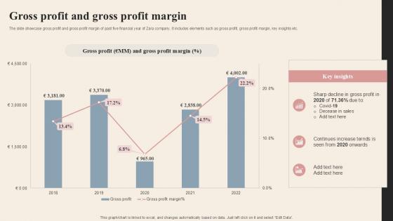 Gross Profit And Gross Profit Margin Branded Clothing Company Profile PPT Example CP SS V