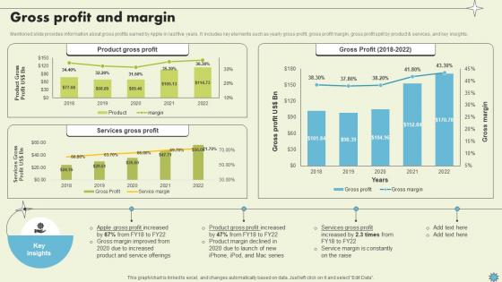 Gross Profit And Margin Consumer Electronics Company Profile CP SS V