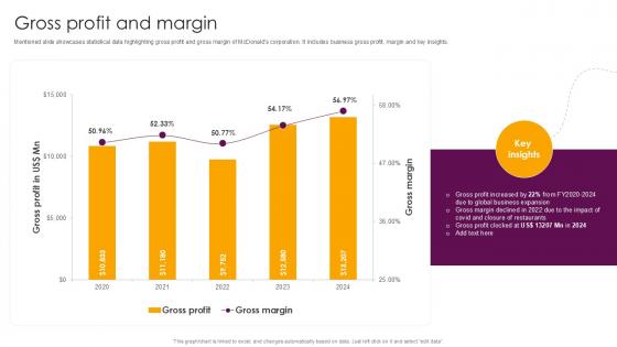 Gross Profit And Margin Food And Beverages Company Profile Ppt Sample CP SS V