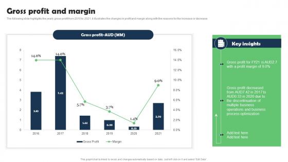 Gross Profit And Margin Marketing Research Services Management Business Background Pdf