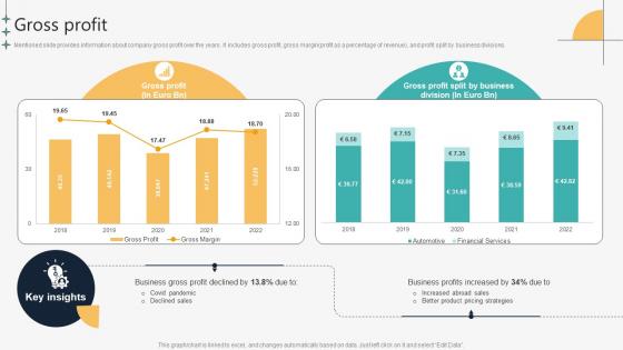 Gross Profit Automotive Manufacturing Company Profile CP SS V