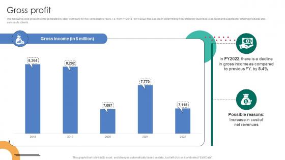 Gross Profit C2C Ecommerce Platform Company Profile CP SS V