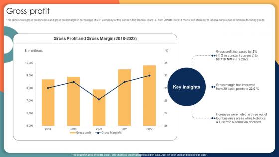 Gross Profit Engineering Solution Provider Company Profile CP SS V