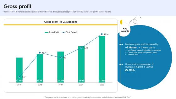 Gross Profit Medical Research And Development Company Profile CP SS V