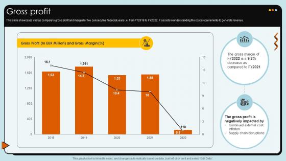 Gross Profit Wind Turbines Manufacturer Company Profile CP SS V