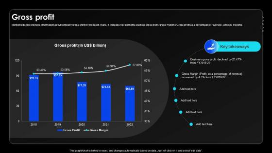 Gross Profit Wireless Communication Services Provider Company Profile CP SS V