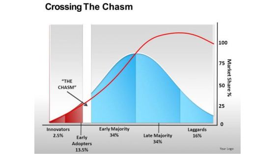 Growth After Reaching Critical Mass Statistical Curve Editable Ppt Slides