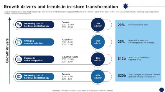 Growth Drivers And Trends In In Store Transformation DT SS V Growth Drivers And Trends In In Store Transformation DT SS V