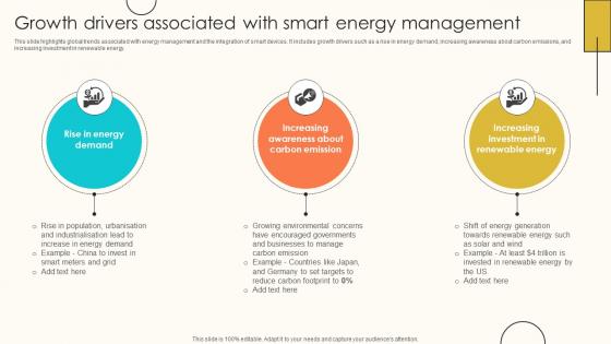 Growth Drivers Associated With Internet Of Things Solutions To Enhance Energy IoT SS V