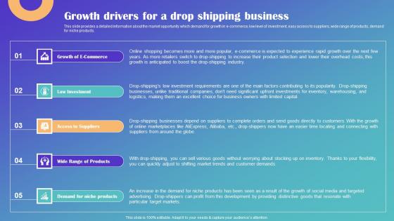 Growth Drivers For A Drop Shipping Business Drop Shipping Business Plan Pictures Pdf