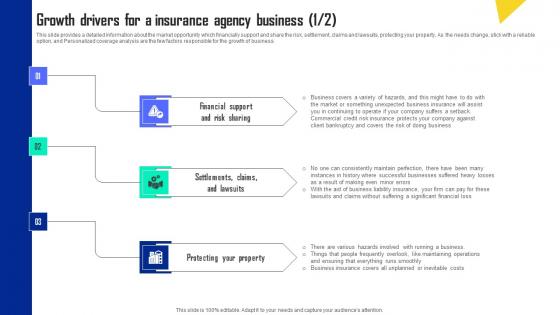 Growth Drivers For A Insurance Agency Business 1 2 Automobile Insurance Agency Designs Pdf