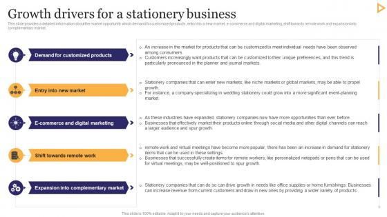 Growth Drivers For A Stationery Business Stationery Business Plan Go To Market Strategy Themes Pdf