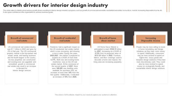 Growth Drivers For Interior Design Industry Luxury Interior Design Pictures Pdf