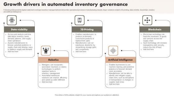 Growth Drivers In Automated Inventory Governance Template Pdf