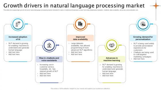 Growth Drivers In Natural Language Processing Market Crafting Interactions A Guide AI SS V Growth Drivers In Natural Language Processing Market Crafting Interactions A Guide AI SS V