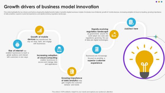 Growth Drivers Of Business Model Innovation DT SS V Growth Drivers Of Business Model Innovation DT SS V