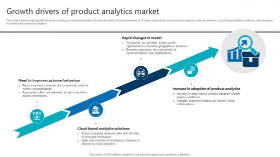 Growth Drivers Of Product Analytics Market Product Analytics Implementation Data Analytics V Growth Drivers Of Product Analytics Market Product Analytics Implementation Data Analytics V