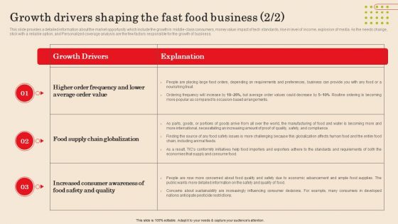 Growth Drivers Shaping The Fast Food Business Fast Food Business Plan Information Pdf