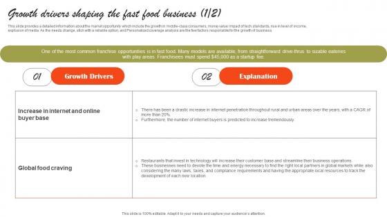 Growth Drivers Shaping The Fast Food Business Small Fast Food Business Plan Diagrams Pdf