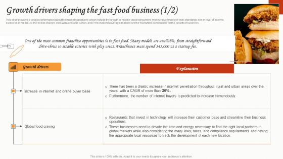 Growth Drivers Shaping The Fast Food Business Small Restaurant Business Graphics Pdf