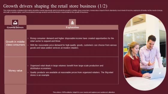 Growth Drivers Shaping The Retail Store Business Fashion Business Plan Elements Pdf