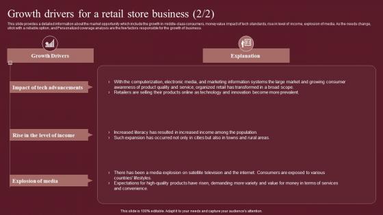 Growth Drivers Shaping The Retail Store Business Fashion Business Plan Elements Pdf