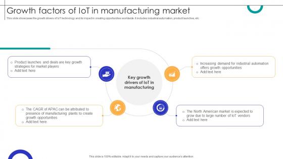 Growth Factors Of IOT In Manufacturing Market Streamlining Production Ppt Sample Growth Factors Of IOT In Manufacturing Market Streamlining Production Ppt Sample