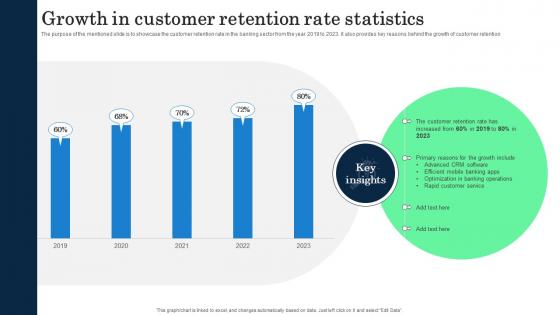 Growth In Customer Retention Rate Statistics Incorporating Banking Operational Growth