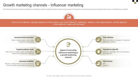 Growth Marketing Channels Influencer Marketing A Comprehensive Guide On Growth MKT SS V Growth Marketing Channels Influencer Marketing A Comprehensive Guide On Growth MKT SS V