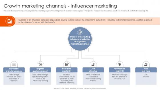 Growth Marketing Channels Influencer Marketing Best Practices For Using MKT SS V Growth Marketing Channels Influencer Marketing Best Practices For Using MKT SS V